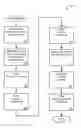 Fig. 01 - Managing consistent interfaces for merchandising business objects across heterogeneous systems