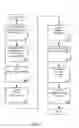 Fig. 02 - Managing consistent interfaces for merchandising business objects across heterogeneous systems