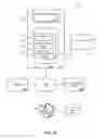 Fig. 04 - Managing consistent interfaces for merchandising business objects across heterogeneous systems