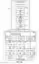 Fig. 07 - Managing consistent interfaces for merchandising business objects across heterogeneous systems