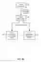 Fig. 08 - Managing consistent interfaces for merchandising business objects across heterogeneous systems