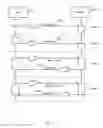 Fig. 09 - Managing consistent interfaces for merchandising business objects across heterogeneous systems