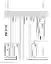 Fig. 124 - Managing consistent interfaces for merchandising business objects across heterogeneous systems