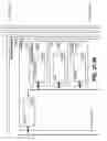 Fig. 136 - Managing consistent interfaces for merchandising business objects across heterogeneous systems