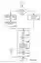 Fig. 19 - Managing consistent interfaces for merchandising business objects across heterogeneous systems