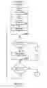 Fig. 20 - Managing consistent interfaces for merchandising business objects across heterogeneous systems