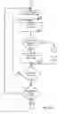Fig. 22 - Managing consistent interfaces for merchandising business objects across heterogeneous systems