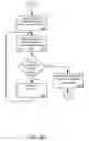 Fig. 23 - Managing consistent interfaces for merchandising business objects across heterogeneous systems