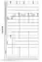Fig. 355 - Managing consistent interfaces for merchandising business objects across heterogeneous systems