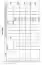 Fig. 360 - Managing consistent interfaces for merchandising business objects across heterogeneous systems