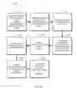 Fig. 37 - Managing consistent interfaces for merchandising business objects across heterogeneous systems