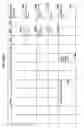 Fig. 67 - Managing consistent interfaces for merchandising business objects across heterogeneous systems