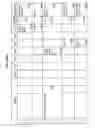 Fig. 95 - Managing consistent interfaces for merchandising business objects across heterogeneous systems