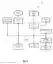 Fig. 05 - SYSTEM AND METHOD FOR DISTRIBUTION OF MEDIA ASSETS FROM MEDIA DELIVERY UNIT TO HANDHELD MEDIA PLAYER