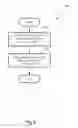 Fig. 09 - SYSTEM AND METHOD FOR DISTRIBUTION OF MEDIA ASSETS FROM MEDIA DELIVERY UNIT TO HANDHELD MEDIA PLAYER