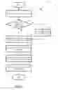 Fig. 12 - SYSTEM AND METHOD FOR DISTRIBUTION OF MEDIA ASSETS FROM MEDIA DELIVERY UNIT TO HANDHELD MEDIA PLAYER