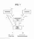 Fig. 02 - Method for merchandising a product