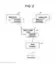 Fig. 03 - Method for merchandising a product