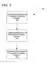 Fig. 04 - Method and system configured for facilitating management of international trade receivables transactions