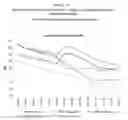 Fig. 20 - System and method for predicting consumer credit risk using income risk based credit score