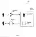Fig. 02 - Method and system for facilitating switching of financial institution accounts