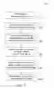 Fig. 05 - Short codes for bill pay