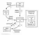Fig. 01 - Systems and Methods to Facilitate Online Transactions