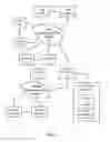 Fig. 02 - Systems and Methods to Facilitate Online Transactions