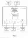 Fig. 03 - Systems and Methods to Facilitate Online Transactions