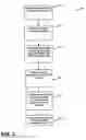 Fig. 03 - Systems, methods, and devices for combined credit card and stored value transaction accounts