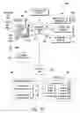 Fig. 03 - System and method for real estate business collaboration and knowledge acquisition and sharing
