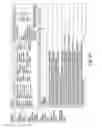 Fig. 75 - System and method for real estate business collaboration and knowledge acquisition and sharing