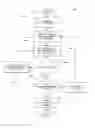 Fig. 01 - Method for feature selection and for evaluating features identified as significant for classifying data