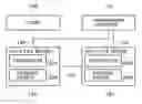 Fig. 01 - Method and system for transferring duplicate files in hierarchical storage management system