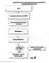 Fig. 40 - SYSTEM AND METHOD OF SEARCHING, SHARING, AND COMMUNICATION IN A PLURALITY OF NETWORKS