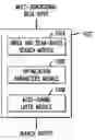 Fig. 01 - Searching multi-dimensional data using a parallelization framework comprising data partitioning and short-cutting via early out