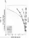 Fig. 07 - Searching multi-dimensional data using a parallelization framework comprising data partitioning and short-cutting via early out