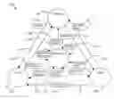 Fig. 01 - Method and system for providing relationships in search results