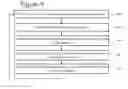 Fig. 07 - Segmentation of search topics in query logs