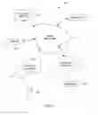 Fig. 02 - Management of access to data distributed across multiple computing devices
