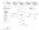 Fig. 01 - Computer systems and methods for collecting, associating, and/or retrieving data