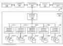 Fig. 01 - RAGGED AND UNBALANCED HIERARCHY MANAGEMENT AND VISUALIZATION