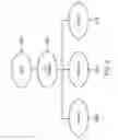 Fig. 03 - RAGGED AND UNBALANCED HIERARCHY MANAGEMENT AND VISUALIZATION