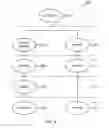 Fig. 05 - RAGGED AND UNBALANCED HIERARCHY MANAGEMENT AND VISUALIZATION