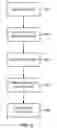 Fig. 07 - RAGGED AND UNBALANCED HIERARCHY MANAGEMENT AND VISUALIZATION