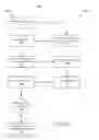 Fig. 07 - Leveraging Collaborative Cloud Services to Build and Share Apps