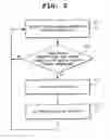 Fig. 03 - Presence system and information processing equipment, dynamic buddy list generation method in presence system, and presence notification destination controlling method and its program for use with presence system