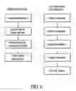 Fig. 07 - Systems and methods for improved multisite management and reporting of converged communication systems and computer systems