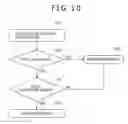 Fig. 09 - PCI express card type peripheral apparatus and host apparatus for accessing parts of protocol ID information stored in storage unit one part after another