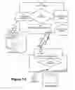 Fig. 03 - Remote Control Apparatus for Consumer Electronic Appliances